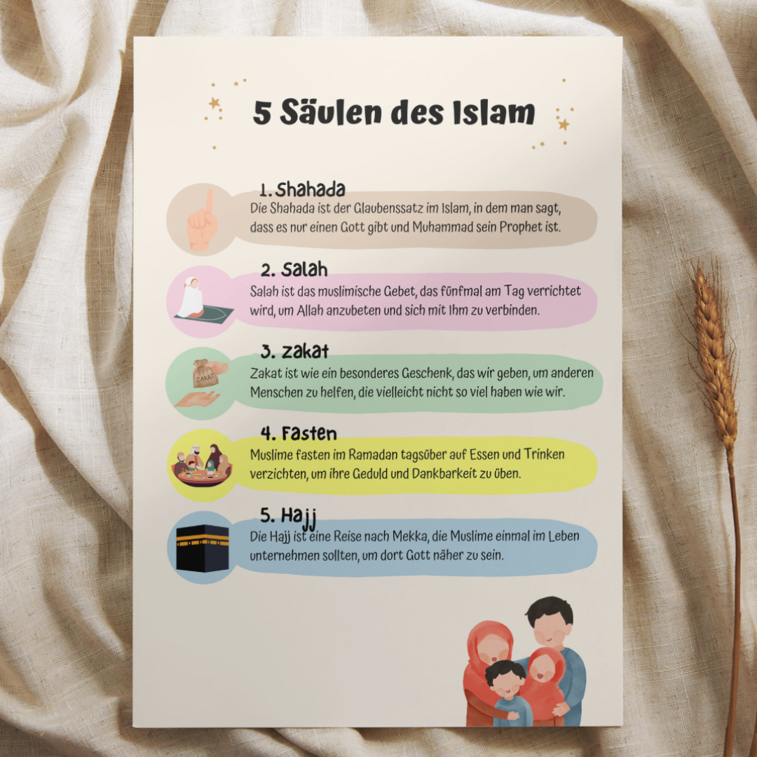 Poster Set: Wissen, Glauben, Identität