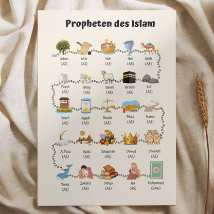 Poster Set: Wissen, Glauben, Identität