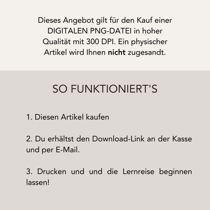 Poster Set: Wissen, Glauben, Identität