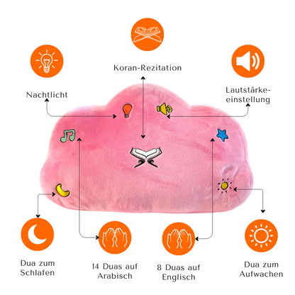 Das Surah-Kissen